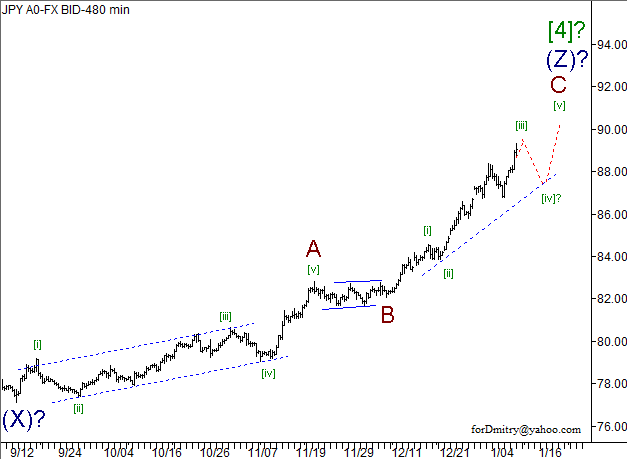 Волновой анализ пары USD/JPY на 11.01.2013