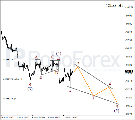 Волновой анализ фьючерса Crude Oil Нефть на 15 ноября 2013