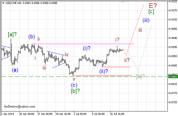 Волновой анализ EUR/USD, GBP/USD, USD/CHF и USD/JPY на 22.07.2014