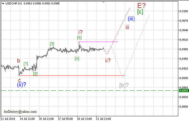 Волновой анализ EUR/USD, GBP/USD, USD/CHF и USD/JPY на 22.07.2014