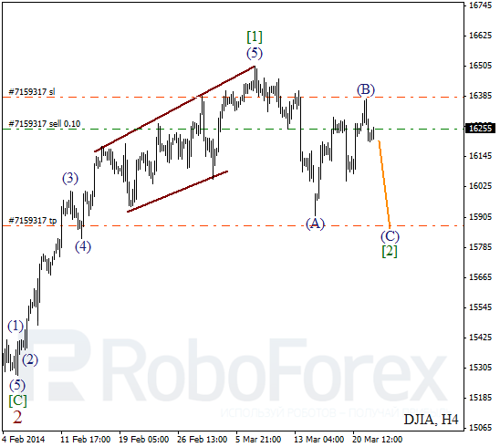 Волновой анализ Индекса DJIA Доу-Джонс на 24 марта 2014