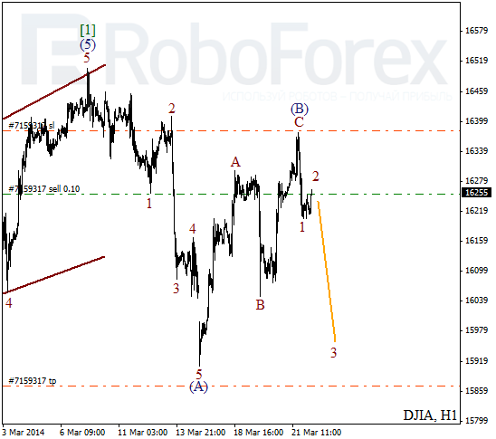 Волновой анализ Индекса DJIA Доу-Джонс на 24 марта 2014