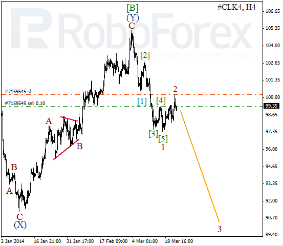 Волновой анализ фьючерса Crude Oil Нефть на 24 марта 2014