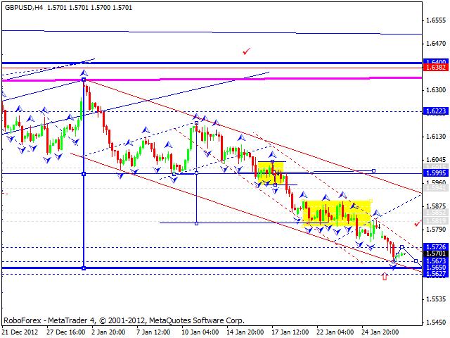 Технический анализ на 29.01.2013 EUR/USD, GBP/USD, USD/JPY, USD/CHF, AUD/USD, GOLD