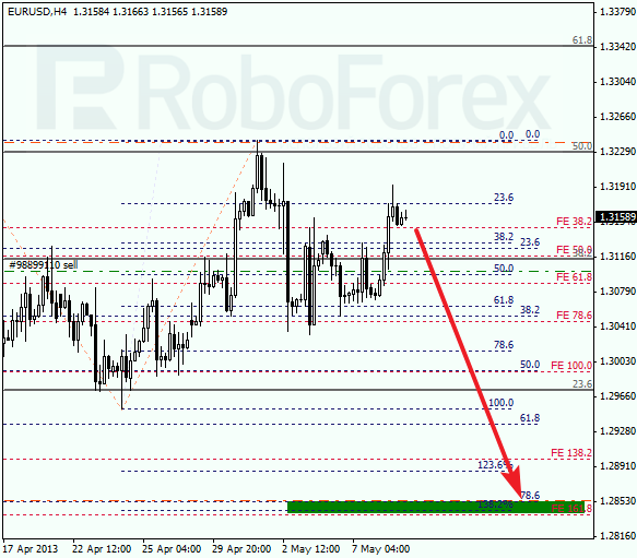 Анализ по Фибоначчи на 9 мая 2013 EUR USD Евро доллар