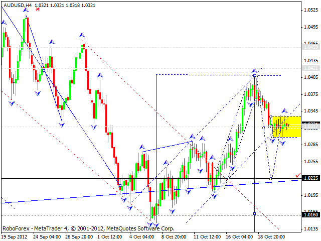 Технический анализ на 23.10.2012 EUR/USD, GBP/USD, USD/JPY, USD/CHF, AUD/USD, GOLD