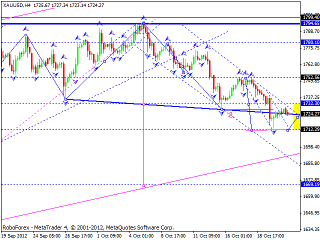 Технический анализ на 23.10.2012 EUR/USD, GBP/USD, USD/JPY, USD/CHF, AUD/USD, GOLD