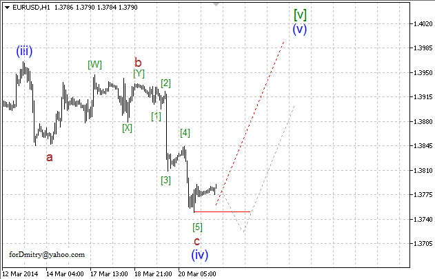 Волновой анализ EUR/USD, GBP/USD, USD/CHF и USD/JPY на 21.03.2014