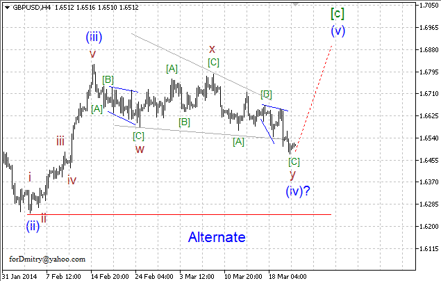 Волновой анализ EUR/USD, GBP/USD, USD/CHF и USD/JPY на 21.03.2014