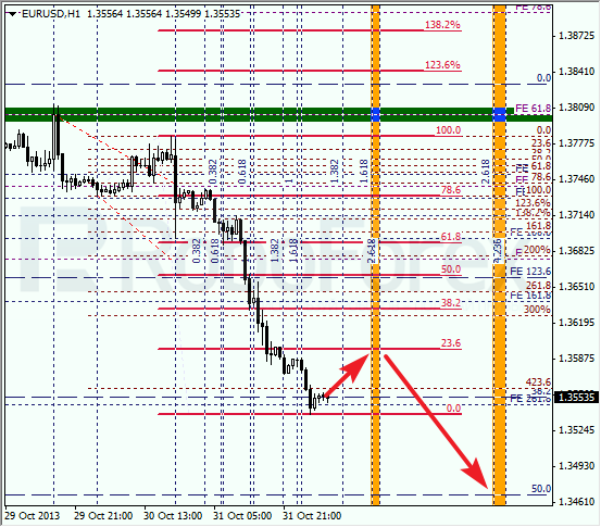 Анализ по Фибоначчи на 1 ноября 2013 EUR USD Евро доллар