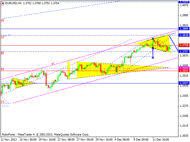 EURUSD