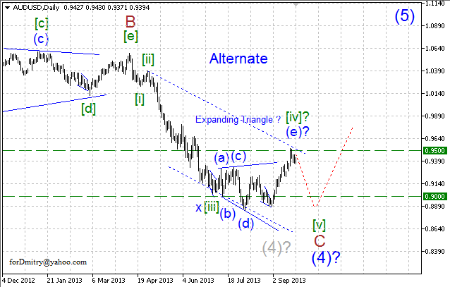 Разворот вниз? Подтверждения пока нет. (Волновой анализ AUD/USD на 24.09.2013)