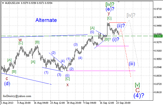 Разворот вниз? Подтверждения пока нет. (Волновой анализ AUD/USD на 24.09.2013)