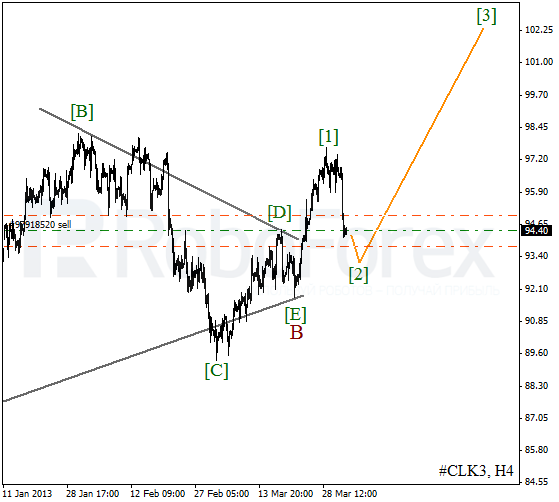 Волновой анализ фьючерса Crude Oil Нефть на 4 апреля 2013