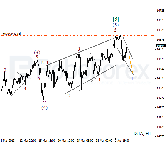 Волновой анализ индекса DJIA Доу-Джонса на 4 апреля 2013