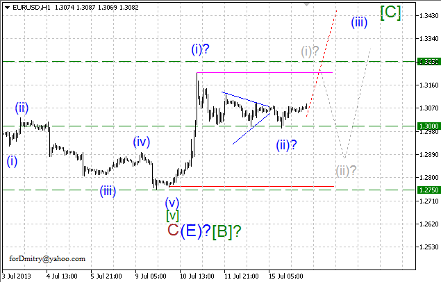 Волновой анализ пары EUR/USD на 16.07.2013