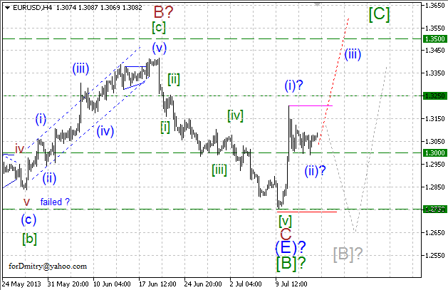 Волновой анализ пары EUR/USD на 16.07.2013