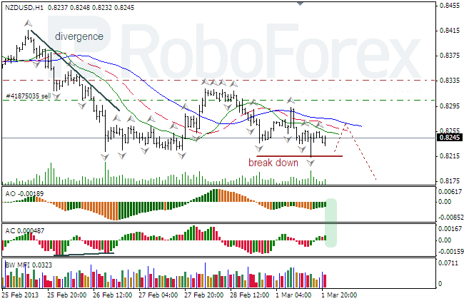 Анализ индикаторов Б. Вильямса для NZD/USD на 04.03.2013