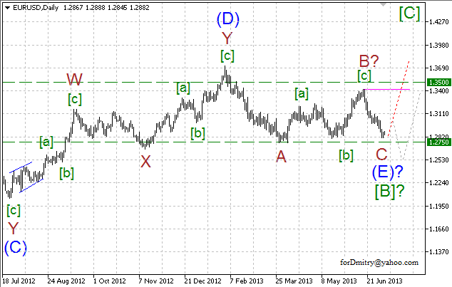 Волновой анализ пары EUR/USD на 09.07.2013