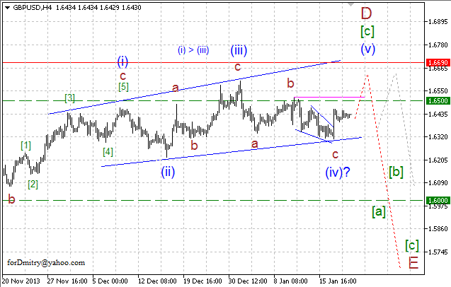 Волновой анализ EUR/USD, GBP/USD, USD/CHF и USD/JPY на 21.01.2014