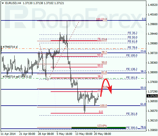  Анализ по Фибоначчи для EUR/USD Евро доллар на 21 мая 2014