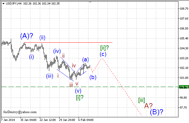 Волновой анализ EUR/USD, GBP/USD, USD/CHF и USD/JPY на 11.02.2014