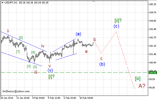 Волновой анализ EUR/USD, GBP/USD, USD/CHF и USD/JPY на 11.02.2014