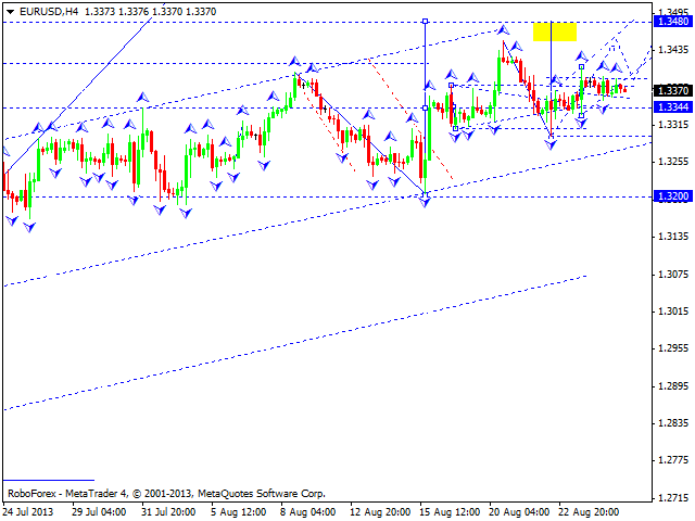 EURUSD