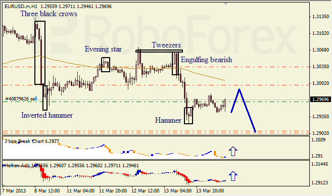 Анализ японских свечей для EUR/USD на 14.03.2013