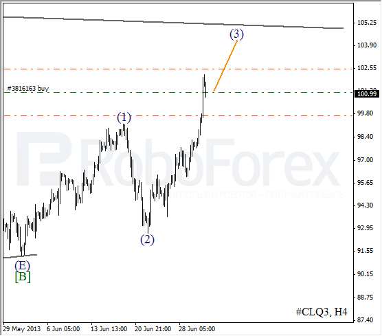 Волновой анализ фьючерса Crude Oil Нефть на 3 июля 2013