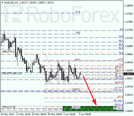  Анализ по Фибоначчи для EUR/USD Евро доллар на 5 июня 2014