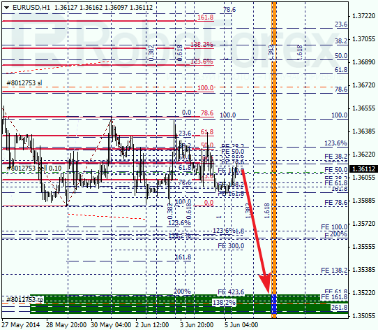  Анализ по Фибоначчи для EUR/USD Евро доллар на 5 июня 2014