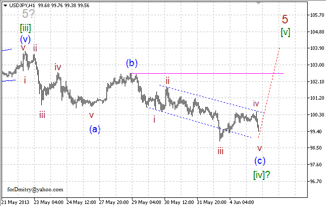 Волновой анализ пары USD/JPY на 05.06.2013