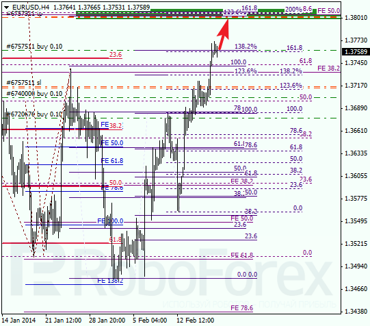 Анализ по Фибоначчи для EUR/USD Евро доллар на 19 февраля 2014