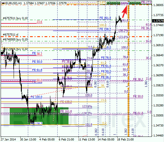 Анализ по Фибоначчи для EUR/USD Евро доллар на 19 февраля 2014