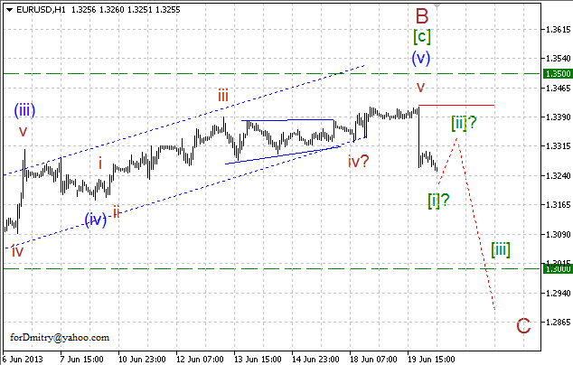 Волновой анализ пары EUR/USD на 20.06.2013