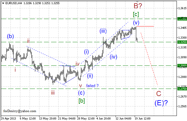 Волновой анализ пары EUR/USD на 20.06.2013