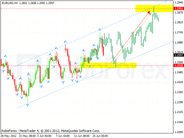 EUR USD Евро Доллар