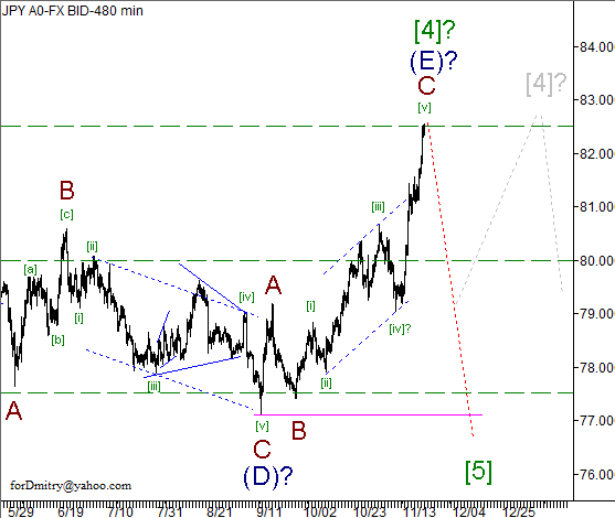 Волновой анализ пары USD/JPY на 22.11.2012