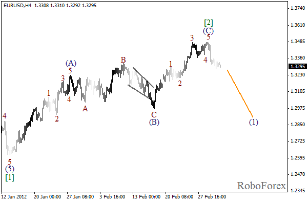 Волновой анализ пары EUR USD Евро Доллар на 2 марта 2012