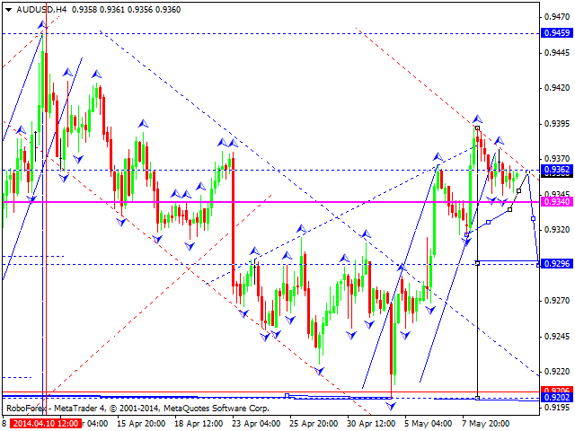 AUDUSD