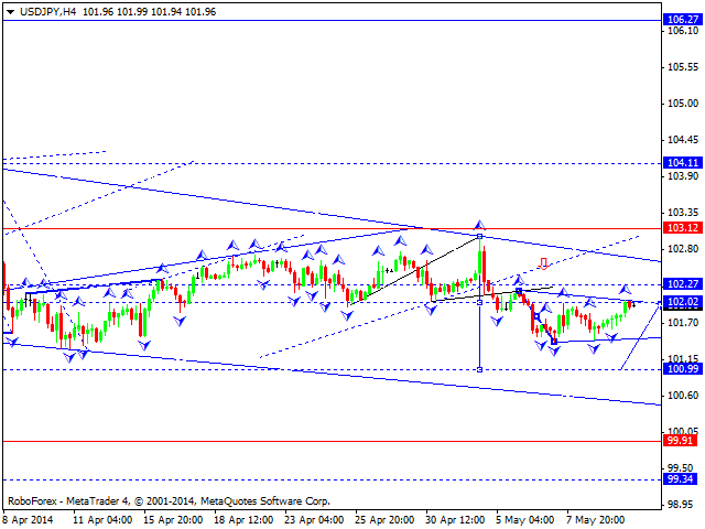 USDJPY