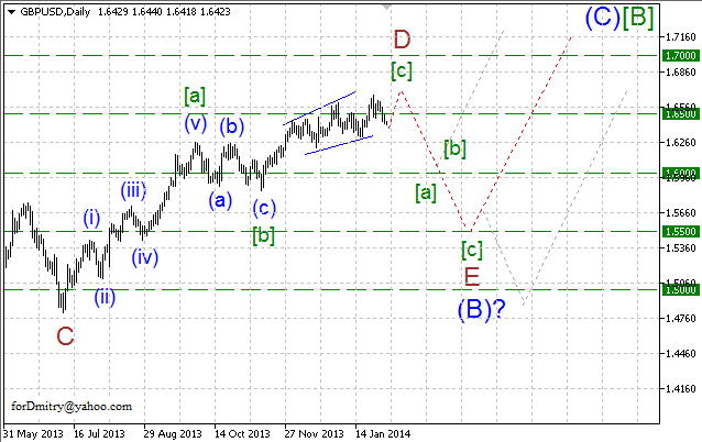 Волновой анализ EUR/USD, GBP/USD, USD/CHF и USD/JPY на февраль 2014 года