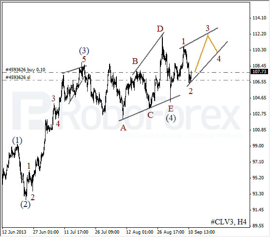 Волновой анализ фьючерса Crude Oil Нефть на 11 сентября 2013