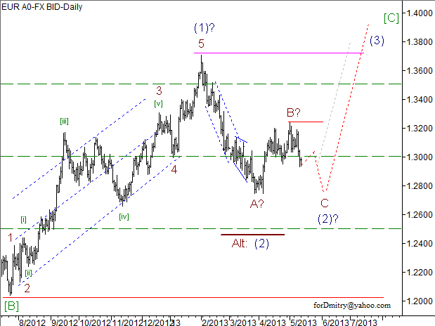 Волновой анализ пары EUR/USD на 14.05.2013