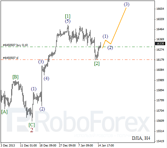 Волновой анализ Индекса DJIA Доу-Джонс на 15 января 2014