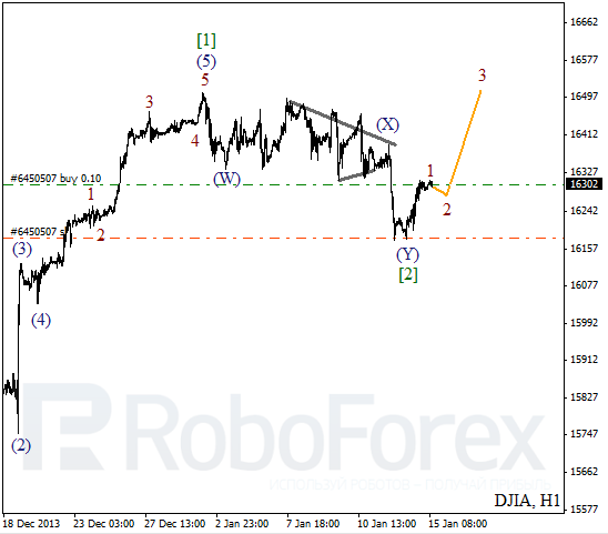 Волновой анализ Индекса DJIA Доу-Джонс на 15 января 2014