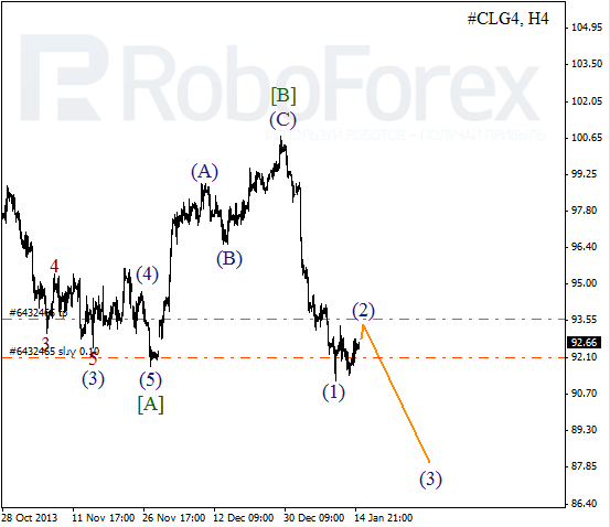 Волновой анализ фьючерса Crude Oil Нефть на 15 января 2014