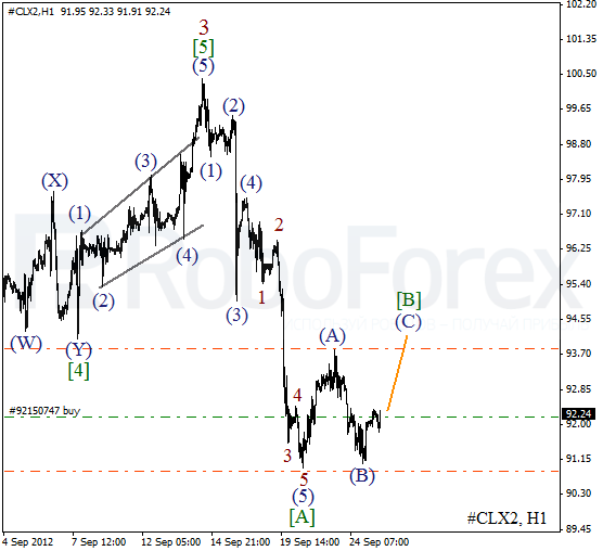 Волновой анализ фьючерса Crude Oil Нефть на 25 сентября 2012