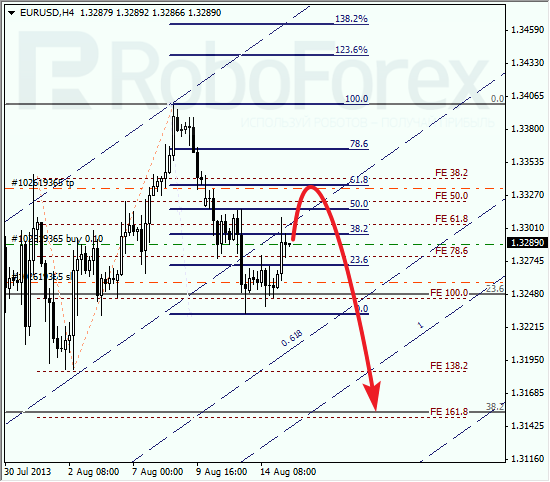 Анализ по Фибоначчи на 15 августа 2013 EUR USD Евро доллар